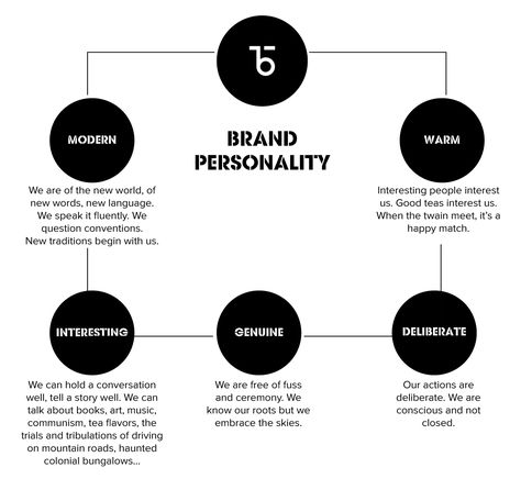 Personality Attributes, Brand Attributes, Vending Business, Brand Manager, Branding Concept, Brand Marketing Strategy, Business Branding Inspiration, Brand Personality, Brand Architecture