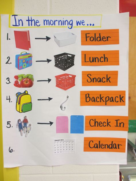 Ms. Pepaceno's K class Kindergarten Essentials, Nursery Curriculum, Visual Routine, Teaching Procedures, Kindergarten Anchor Charts, Prek Classroom, Classroom Procedures, Classroom Routines, Morning Routines