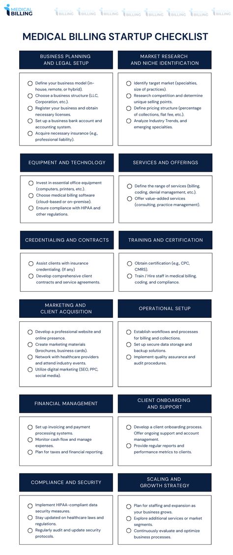 Discover how to start a medical billing business, whether from home or a dedicated office. Our guide covers everything from initial setup and costs to making your venture profitable. Learn about home-based medical billing, essential tools, and whether the business is right for you. We also delve into starting a medical billing and coding business, and specific insights for launching. 
#medicalbilling #startup #business #healthcare Billing And Coding Study Guides, Medical Billing And Coding Study Guides, Medical Billing And Coding Cheat Sheets, My Future Job, Medical Coder, Bookkeeping Business, Medical Billing And Coding, Billing And Coding, Future Job