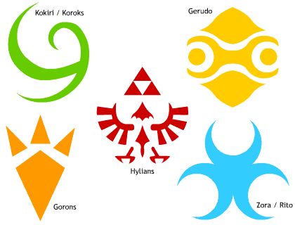 LOZelda Sigils Triforce Symbol, Zelda Tattoo, Gamer Tattoos, Gaming Tattoo, Tatuaje A Color, 1 Tattoo, Zelda Art, Anime Tattoos, The Legend Of Zelda