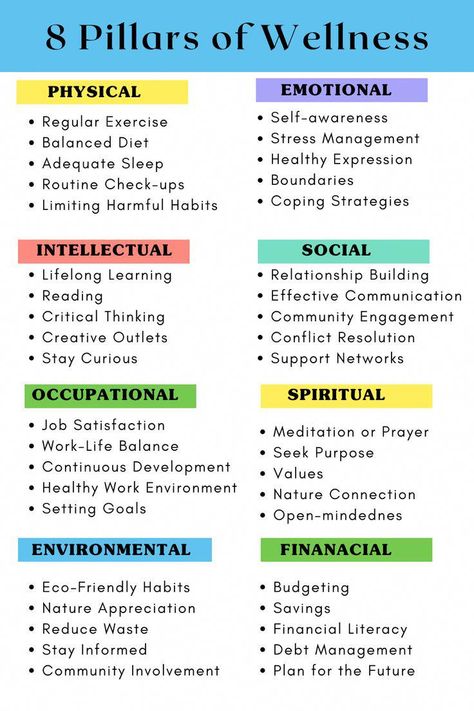 Pillars Of Wellness, Dimensions Of Wellness, Healthy And Wealthy, How To Be Healthy, Losing 40 Pounds, A Balanced Life, Job Satisfaction, Healthy Work, Wheel Of Life