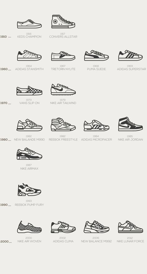 Timeless Sneakers icon set by Naomi Kim Timeless Sneakers, Istoria Modei, Sneakers Illustration, Sneakers Art, Sneakers Drawing, Fashion Infographic, 로고 디자인, Gigi Hadid, Logo Icons