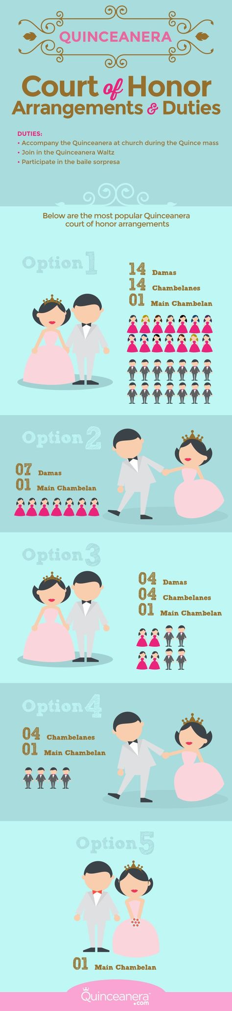 There is no set number as to how many damas and chambelanes, it is up to the Quinceanera to decide how many members to choose for her court. - See more at: http://www.quinceanera.com/traditions/whats-a-quinceanera-court-of-honor/#sthash.swCzekqV.dpuf Damas And Chambelanes, Quince Court, Quinceanera Court, Sweet 15 Ideas, Court Of Honor, Invitations Quinceanera, Sweet Fifteen, Quinceañera Ideas, Quinceanera Planning