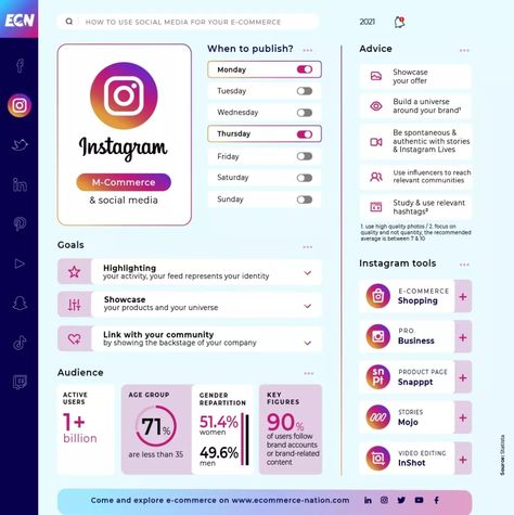 Ecommerce Startup, Instagram Clothing, Instagram Campaigns, Job Website, Instagram Tools, Clothing Industry, Social Media Community, Social Media Infographic, Social Selling