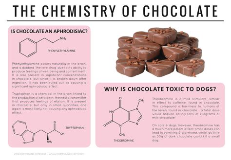 Chemistry of Chocolate Food Chemistry, Chemistry Basics, Chemistry Classroom, Science Questions, High School Chemistry, Teaching Chemistry, Chemistry Class, Compound Interest, Chemistry Teacher