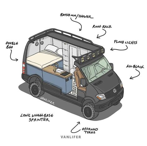 Omgebouwde Bus, Camper Van Conversions, Kombi Motorhome, Camping Vintage, Sprinter Van Conversion, Kombi Home, Van Conversion Interior, Combi Volkswagen, Campervan Life