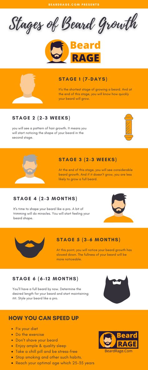 We have outlined the stages of how fast does a beard grow so you know your progress along the way. You can start growing your facial hair when you stop shaving. Beard Growth Tips How To Grow, Beard Growth Tips, Stop Shaving, Growing Facial Hair, Masculine Traits, Grow A Beard, Beard Tips, Thick Beard, Full Beard