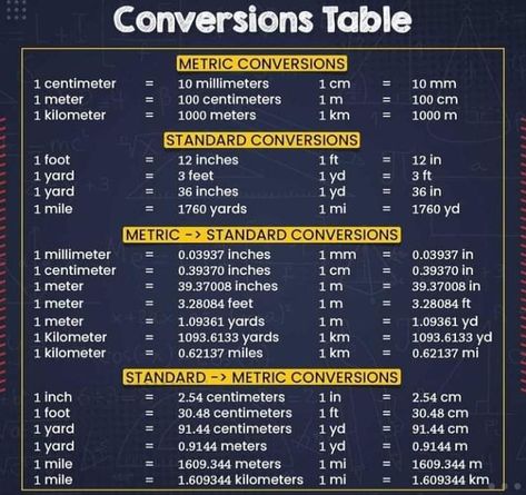 Units And Dimensions Physics Notes, Conversion Chart Math, Civil Engineering Handbook, Civil Engineering Books, Math Formula Chart, Sets Math, Teaching Math Strategies, Autocad Tutorial, Engineering Notes