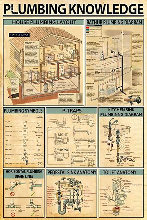 Amazon.com: Plumbing Knowledge Metal Poster House Plumbing Layout Vintage Metal Tin Sign School Science Education Cafe Living Room Kitchen Bathroom Home Art Wall Decoration Plaque Gift: Posters & Prints Fallout Home Decor, Plumbing Knowledge, House Improvement Ideas, Construction Knowledge, Plumbing Diagram, House Plumbing, Plumbing Layout, Metal Shop Building, Weird Gadgets