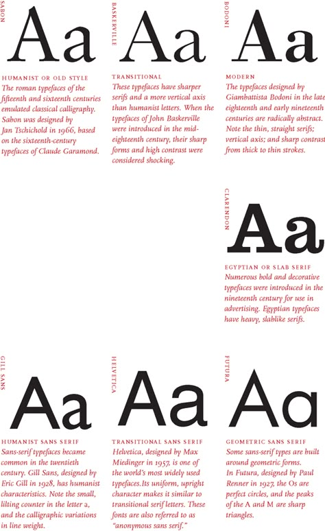 EXCELLENT web site, Thinking with TYPE, http://thinkingwithtype.com/, with links to Ellen Lupton's splendid book, "Thinking with Type". Hands-down the best website I've ever seen for explaining the details of typography and how it relates to graphic design. Hours and hours of informative, easy-to-understand material here. Anatomy Of Typography, Type Anatomy, Good Typography, Type Classification, Typography Layout, Creative Typography, Typeface Design, Typography Fonts, Type Design