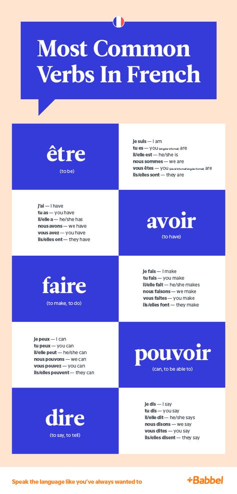 The 20 Most Common French Verbs (And How To Use Them) Important French Words, Most Used French Words, Simple Sentences In French, Important French Phrases, Basic Words In French, How To Learn French Tips, Daily French Phrases, Tips To Learn French, Directions In French