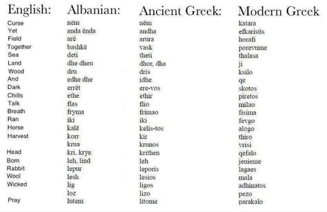 Some colorful phrases in different languages Smile In Different Languages, Phrases In Different Languages, Different Languages, Ancient Greek, Quick Saves