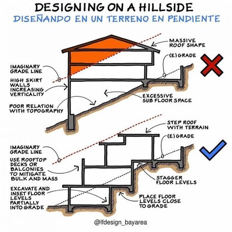 Slope House Design, House On Slope, Sloping Lot House Plan, Slope House, Detail Arsitektur, Hillside House, Architecture Model House, Architecture Design Concept, Eco House