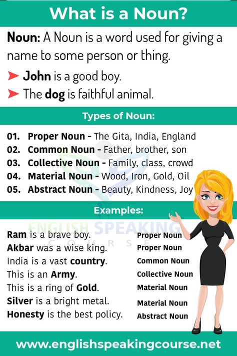 What is a noun?
What is Proper Noun?
What is Common Noun?
What is Collective Noun?
What is Material Noun?
What is Abstract Noun? English Grammar Noun Notes, What Is A Noun Poster, Basic English Grammar Notes, Material Noun, What Is Noun, Noun Grammar, Noun Chart, Nouns For Kids, English Nouns