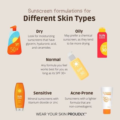 Sunscreen Facts, Back Acne Remedies, Skin Studio, Best Spf, Forehead Acne, Different Skin Types, Skin Facts, Skin Advice, Dermatological Skin Care