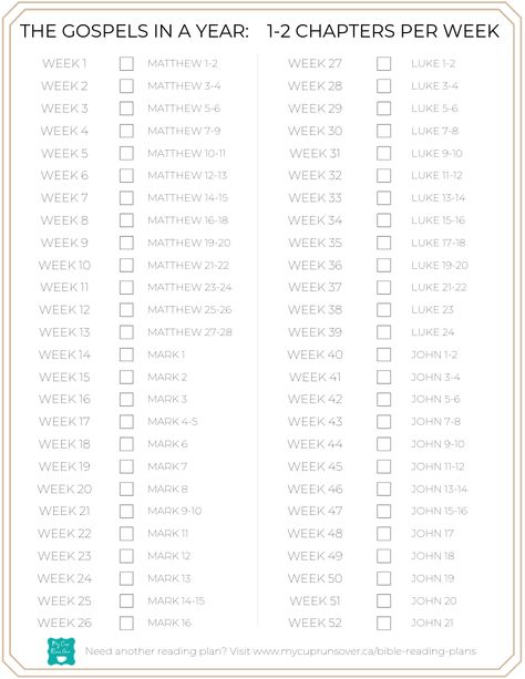 This bible reading plan will take you through the gospels of Matthew, Mark, Luke, and John in 52 weeks. Bible Reading Plan Gospels, Survival Activities, Seeking Wisdom, Bible Reading Plans, Bible In One Year, Growing Faith, Year Bible Reading Plan, Bible Board, Bible Studying