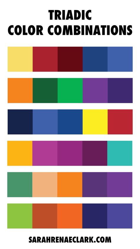 A TRIADIC COLOR SCHEME Uses 3 colors that are evenly spaced around the color wheel like a triangle. These color combinations are often bold and vibrant. Read the full article to learn more about color harmonies, color theory and the color wheel. #colorharmony #color #colors sarahrenaeclark.com Split Complementary Color Scheme, Colour Wheel Theory, Types Of Color Schemes, Color Harmonies, Color Wheel Art, Color Cube, Color Theory Art, Split Complementary Colors, Color Mixing Chart