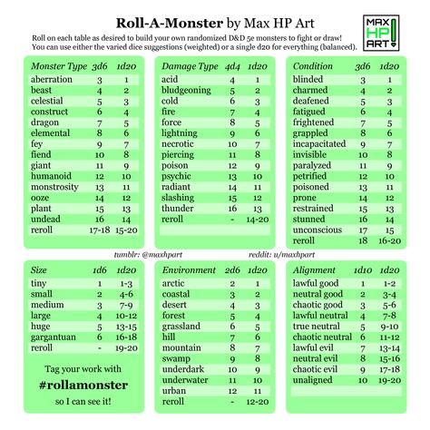 Not mine Monster Maker Challenge, Drawing Prompt Generator, Artist Block, Prompt Generator, You Monster, Drawing Prompt, Home Brewing, Not Mine, Rolls