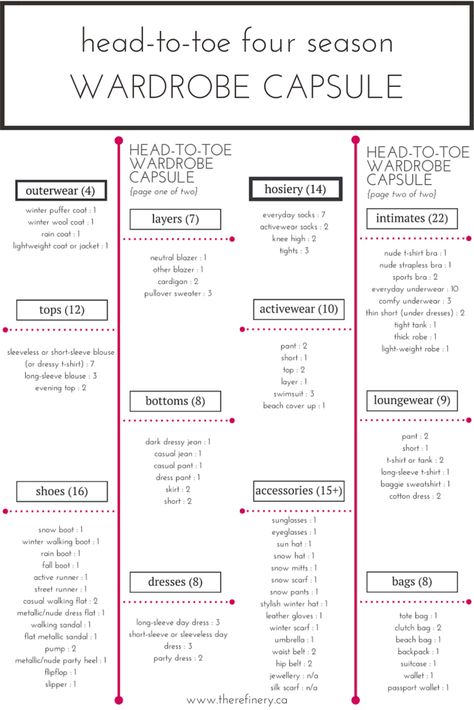 I love this wardrobe plan. It includes all seasons, lounge wear, shoes, bags and intimates! Wardrobe Plan, Mode Tips, Capsule Closet, Wardrobe Capsule, Quoi Porter, Wardrobe Planning, Techniques Couture, Capsule Outfits, Fashion Capsule