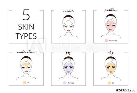 Skin Facts, Normal Skin Type, Best Skin Care Routine, Shiny Skin, Sensitive Skin Care, Skin Allergies, Skin Pores, Daily Skin Care Routine, Daily Skin Care