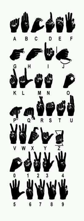 अंग्रेजी व्याकरण, Foto Kelakar, Bahasa Jepun, Sms Language, Sign Language Words, Alphabet Code, Sign Language Alphabet, Asl Signs, Learn Sign Language