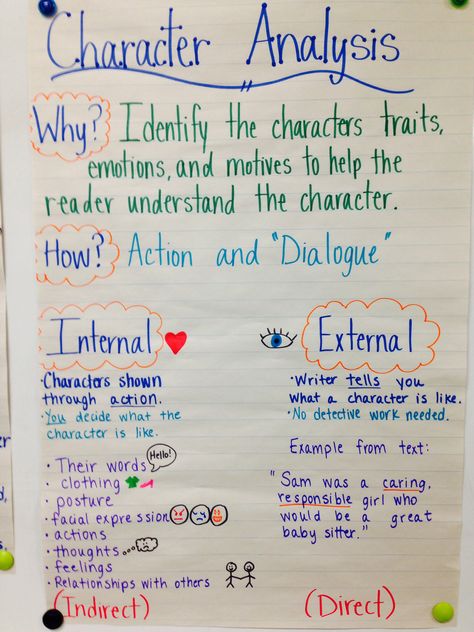 Character Analysis Anchor Chart Character Analysis Anchor Chart, Book Analysis, Ela Anchor Charts, Teaching Character, Reading Anchor Charts, 6th Grade Ela, 5th Grade Reading, Character Analysis, 4th Grade Reading