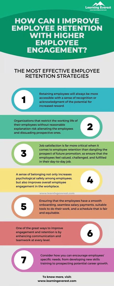 🌟 Elevate Your Workforce! Explore our latest infographic, 'How Can I Improve Employee Retention with Higher Employee Engagement?' Uncover strategies to boost satisfaction, loyalty, and productivity. Ready to transform your workplace? Click here for insights: https://www.learningeverest.com/how-to-improve-employee-retention-with-higher-employee-engagement/ 💼🔥 #EmployeeRetention #EngagementStrategies #InfographicWisdom Staff Retention Ideas, Employee Retention Ideas, Self Evaluation Employee, Employee Engagement Board, Ways To Motivate Employees, Employee Retention Strategies, Employee Engagement Survey, Difficult Employees, Staff Retention