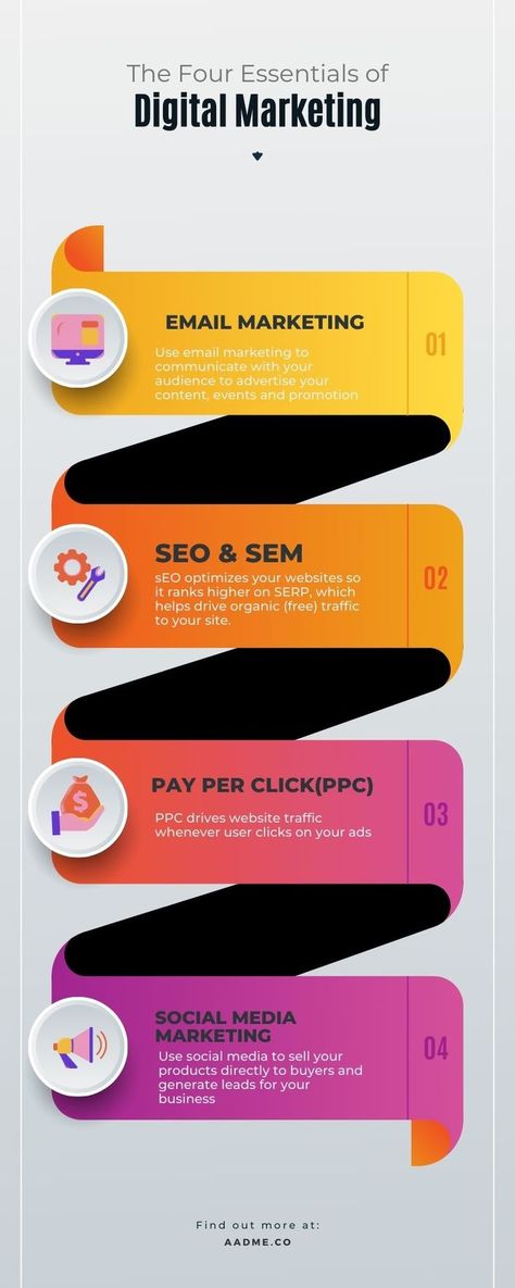 The 4 most important essentials of digital marketing Visit here- https://aadme.co/digital-marketing-course-in-marathahalli/ Marketing Plan Infographic, Life Coach Marketing, Marketing Process, Theme Nature, Best Digital Marketing Company, Infographic Marketing, Marketing Guide, Create Awareness, Marketing Strategy Social Media