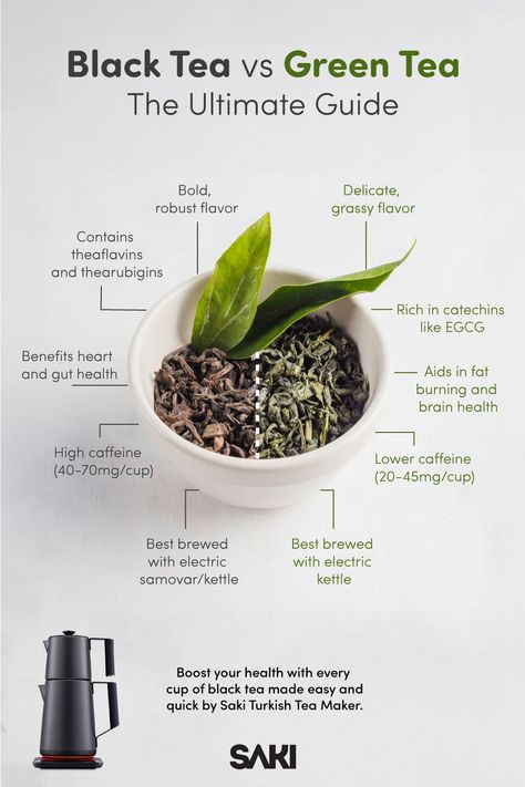 Curious about the differences between black tea and green tea? Our detailed infographic breaks down the benefits, flavors, and brewing tips for both. Perfect for tea lovers and health enthusiasts. Explore our blog for more insights and start brewing better tea today! #BlackTeaVsGreenTea #TeaGuide #UltimateTeaGuide #BlackTea #GreenTea #TeaLovers #HealthyTea #TeaComparison #TeaBenefits #TeaKnowledge #Infographic Tea Infographic, Black Tea Benefits, Art Of Tea, Herbal Tea Benefits, Tea Health Benefits, Caffeine Content, Turkish Tea, Food Content, Healthy Teas