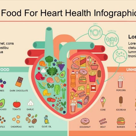 Healthy and Unhealthy Food For Info-graphic PowerPoint Template Healthy And Unhealthy Food Poster, Food Unhealthy, Info Template, Foods For Heart Health, Nutrition Infographic, Healthy And Unhealthy Food, Template Food, Food Resources, Heart Healthy Diet