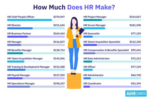 How Much Does HR Make? Your 2024 Salary Guide  - AIHR Hr Career Aesthetic, Hr Tips Human Resources, Hr Aesthetic, Organisational Behaviour, Hr Ideas, Hr Career, Vision Journal, Life Organization Binder, Organization Binder