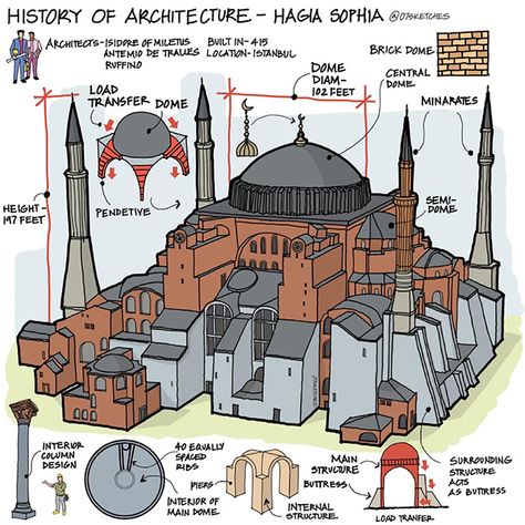 Hagia sophia case study on Behance Famous Architectural Buildings, Architecture Journal, History Of Architecture, Roman House, Architecture Series, مركز ثقافي, Byzantine Architecture, Arsitektur Masjid, Prairie Style Houses