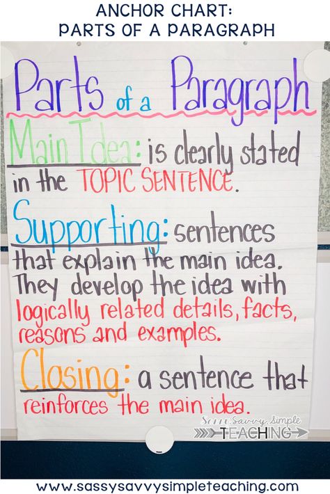 Paragraph Writing Anchor Chart for Parts of a Paragraph. #paragraphwriting #writing #anchorchart #writingstandards Paragraph Writing Anchor Chart, Paragraph Anchor Chart, Parts Of A Paragraph, Writing Anchor Chart, 5th Grade Writing, Classroom Anchor Charts, Topic Sentences, Writing Anchor Charts, 4th Grade Writing