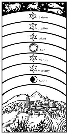 The seven planets of the old cosmology included the Sun (Sol) and the Moon (Luna), which we now don't regard as planets at all. The other five were Mercury, Venus, Mars, Jupiter, and Saturn. Seven Planets, Ancient Astronaut Theory, Ancient Astronaut, Moon Luna, Seven Heavens, Rudolf Steiner, C S Lewis, Magic Book, Star Sky