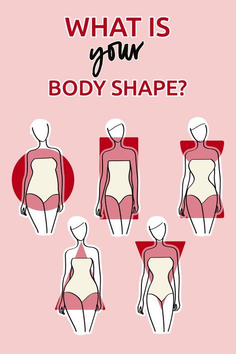 Sharing how to determine your body shape with four simple measurements! Including the measurements to take, the five body shapes, and more helpful info! How To Tell Your Body Shape, Figure Types Body Shapes, Body Shapes Aesthetic, Fruit Body Shapes, How To Style Your Body Shape, But Shapes Types, Determine Body Shape, Body Type Measurements, How To Style My Body Type