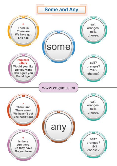 Some or Any - grammar - Games to learn English | Games to learn English Quantifiers Grammar, English Mind Map, Some Any, English Grammar Test, Tatabahasa Inggeris, Materi Bahasa Inggris, خريطة ذهنية, Grammar Games, English Exercises