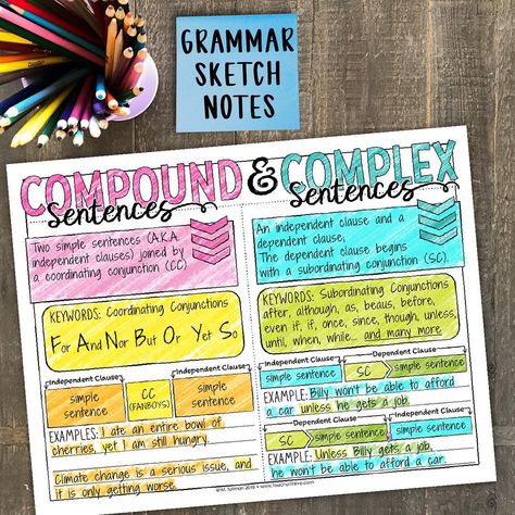 Compound and complex sentence writing Simple Compound Complex Sentences Anchor Chart, Compound Vs Complex Sentences, Simple Compound And Complex Sentences Anchor Chart, Complex Sentences Anchor Chart, Complex Sentences Activities, Literacy Working Wall, Simple Compound Complex Sentences, Compound Complex Sentences, Teaching Sentence Structure