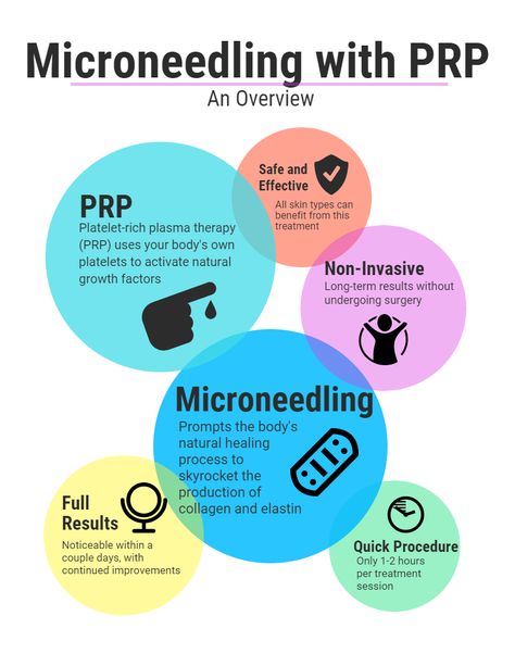 Microneedling With Radio Frequency, Prp Benefits, Microneedling Benefits, Benefits Of Microneedling, Prp Microneedling, Prp Facial, Microneedling With Prp, Dermapen Microneedling, Med Spa Marketing