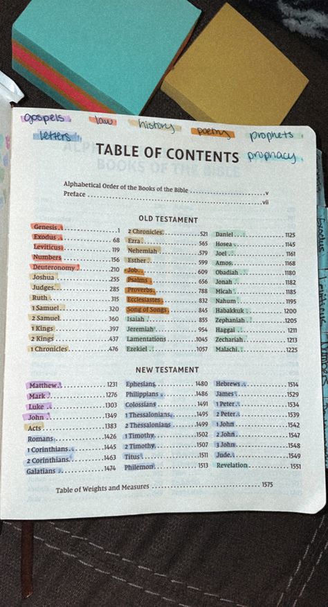 Bible Table Of Contents Color Code, Bible Coding, Bible Table Of Contents, History Lettering, Bible Codes, Bible Aesthetic, Contents Page, Table Of Contents Page, Study Scripture