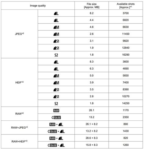 Best Canon R6 Mark II Memory Cards With Speed & Buffer Tests - RF Shooters Canon R6 Mark Ii Settings, Canon R6 Mark Ii, Photography Gadgets, Canon R6, Shooting In Raw, Wedding Portrait Poses, Card Photography, Photography 101, Camera Cards