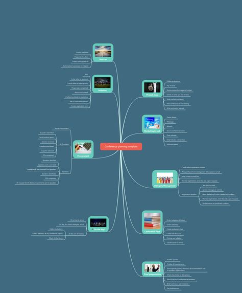 Conference Planning Mind Map. FREE to download and create your own version. Using @mindmeister Mindmap Template, Mind Map Free, Conference Planning, Event Planning Template, Conference Event, Conference Meeting, Planning Template, Project Management Templates, Project Plan