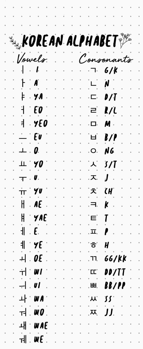 Koreansk Mad, Tatabahasa Inggeris, Learn Basic Korean, Kad Nama, Learn Korean Alphabet, Bahasa Jepun, Easy Korean Words, Materi Bahasa Jepang, Learn Hangul