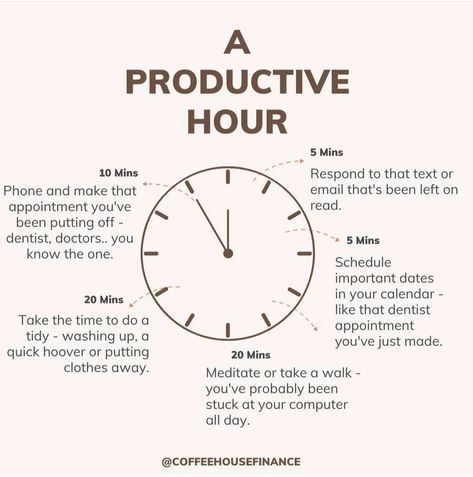 The Degree To Which A Person Can Grow, A Productive Day, Tips For Productivity, Productive Day Plan, Cute Habits To Have, What To Do To Be Productive, Being Productive Quotes, Body Doubling Productivity, How To Manage Time