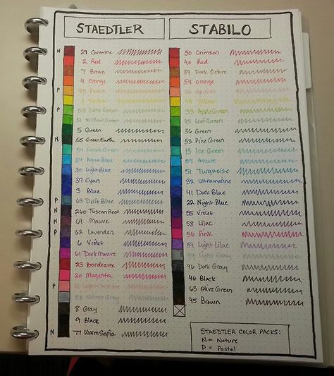 Another Staedtler vs Stabilo Color Chart. | Calvin Was Right Staedtler Triplus Fineliner, Fineliner Pens, Coloring Supplies, Colour Chart, Alcohol Markers, Stationery Pens, Planner Addicts, Colored Pens, Planner Bullet Journal