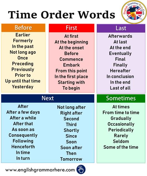 Time Order Words, Ielts Academic, Transition Words, Teaching English Grammar, Essay Writing Skills, Descriptive Words, Learn English Grammar, Good Vocabulary, English Language Teaching