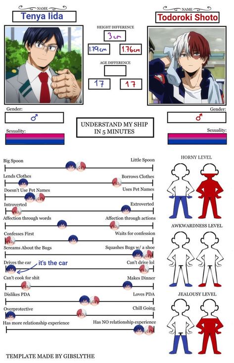 understand my ship in 5 minutes todoiida Todoroki X Deku X Iida, Mha Iida X Todoroki, Iida Tenya X Todoroki, Ilda X Todoroki, Mha Ship Chart, Shinsou X Iida, Iida X Momo, Tenya X Todoroki, Tenya Iida X Y/n