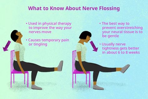 Nerve Glides, Nerve Flossing, Forward Head Posture Exercises, Physical Therapy School, Radial Nerve, Median Nerve, Rehabilitation Exercises, Nerve Health, Sciatic Nerve Pain