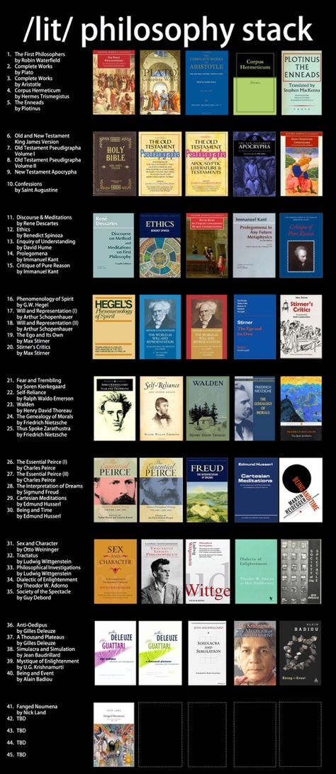 Reading list Aesthetic Philosophy, Reading Charts, 100 Books To Read, Philosophy Books, Unread Books, Recommended Books To Read, Inspirational Books To Read, Top Books To Read, 100 Book