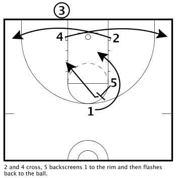 Inbounds Plays Basketball, Basketball Office, School Words, Basketball Drills For Kids, Basketball Conditioning, Basketball Training Drills, Basketball Workouts Training, Basketball Coaching, Basketball Motivation