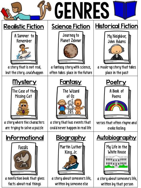 Genre Anchor Chart 4th Grade, Reading Genres Anchor Charts, Genres Anchor Chart, Genre Anchor Chart, Genre Anchor Charts, Story Retelling, Reading Notebooks, Maths Display, Reading Genres